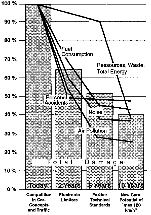 Potentials of Non-Competitive Traffic